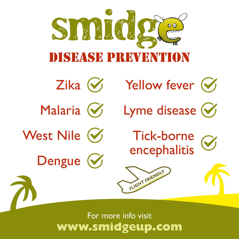 Load image into Gallery viewer, Smidge Insect Repellent
