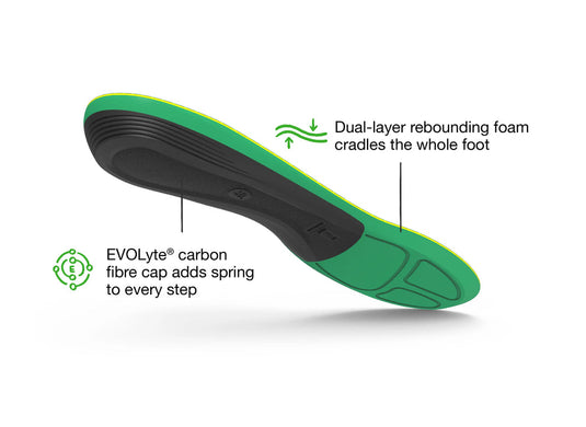 Superfeet Active Support High Insole