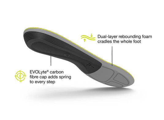 Superfeet Active Support Low Insole
