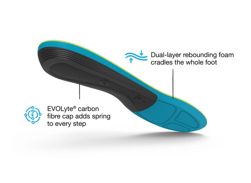 Load image into Gallery viewer, Superfeet Active Support Medium Insole
